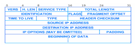 823_IP DATAGRAM HEADER FORMAT.png